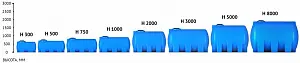 Пластиковая емкость ЭкоПром H 1000 (Черный) 4